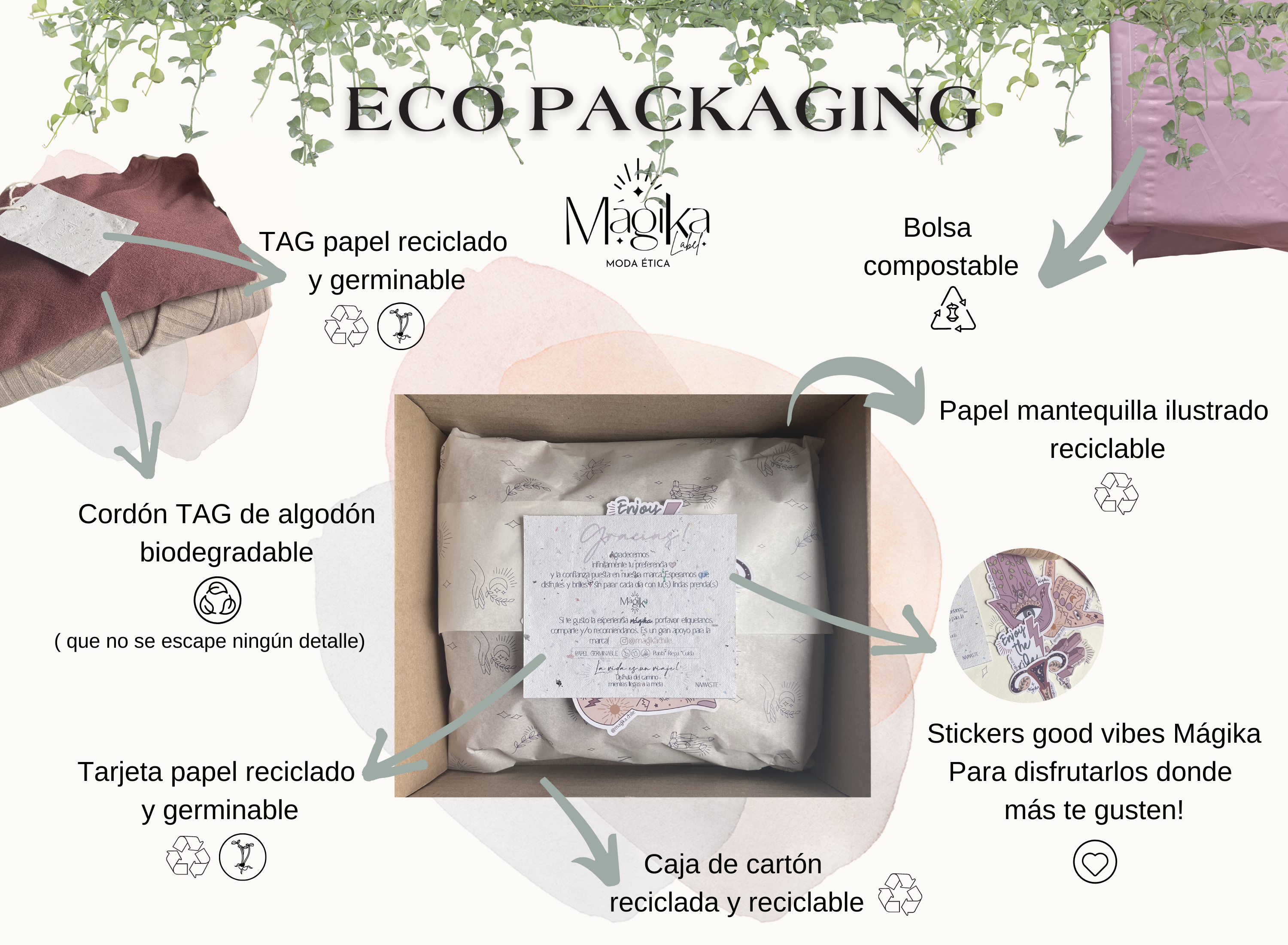 Todo lo que contiene el packaging ecológico y sustentable de Mágika label. Materiales germinables, reciclables, biodegradables y compostables.